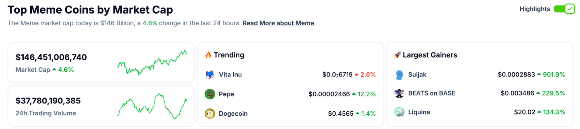 meme coinler market değerleri