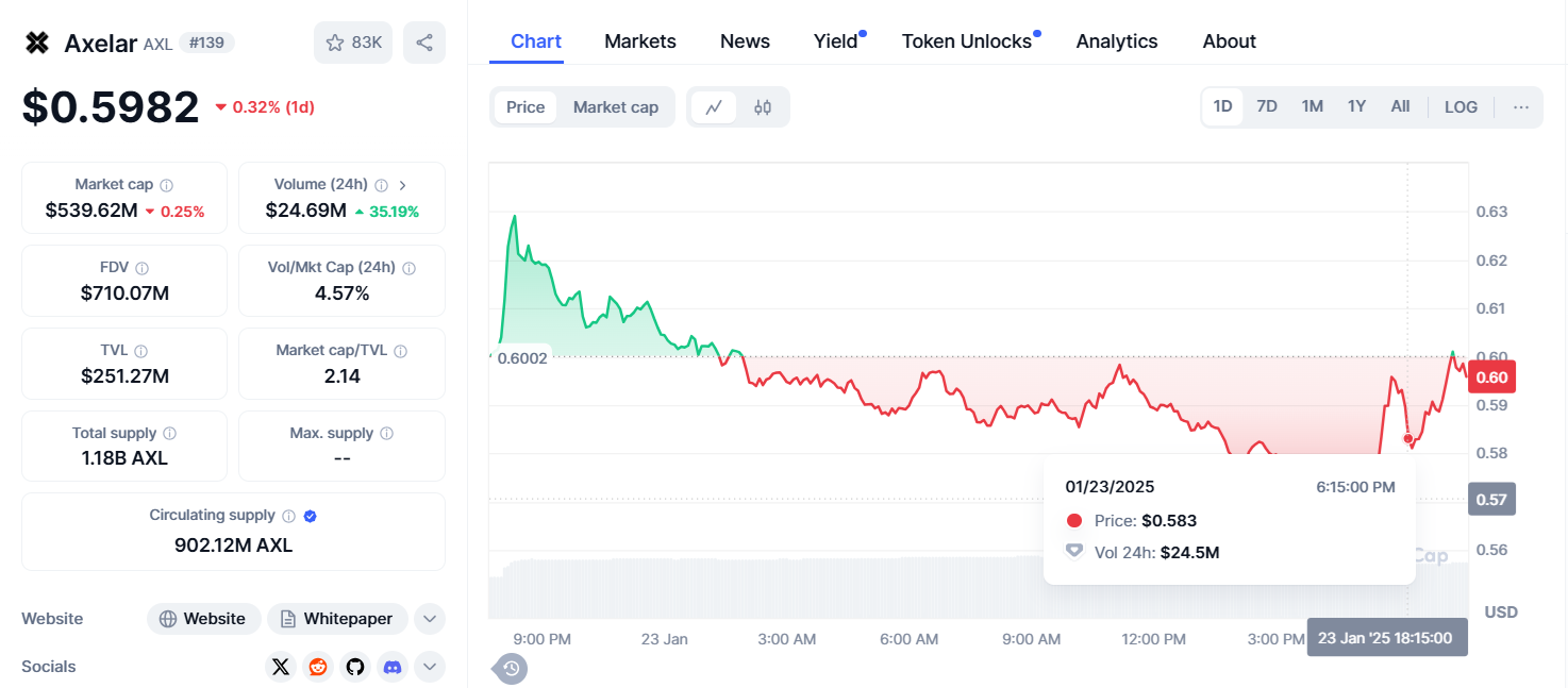 Çapraz Zincir Blockchain Uyumluluğu