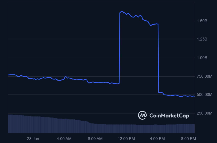 Wall Street Pepe FOMO'su Büyüyor: ICO, 72 Saatte 3 Milyon Dolar Toplayarak Toplamda 58