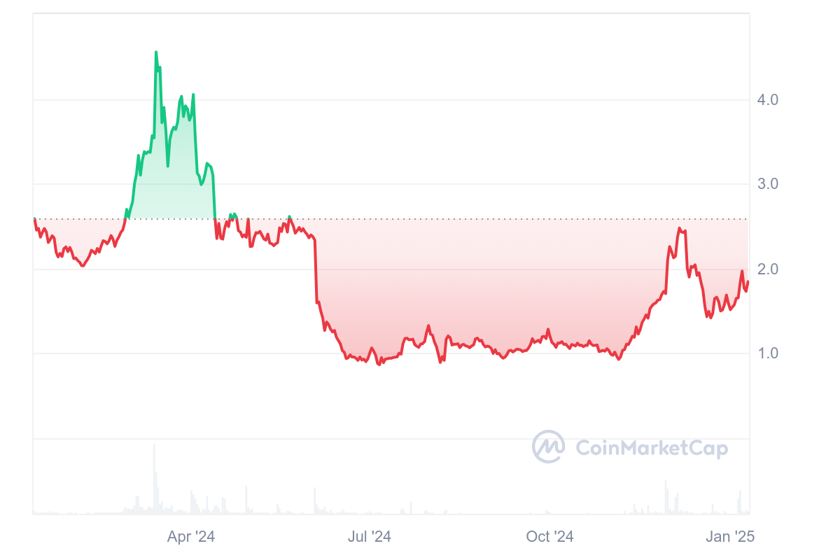 Waves Coin Grafik