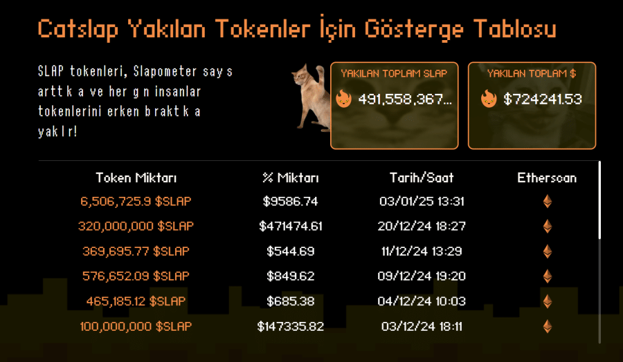 catslap token yakımı