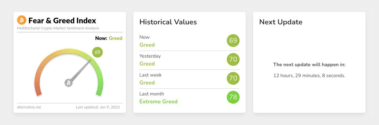 kripto korku ve açgözlülük endeksi